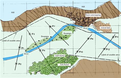 Planning And Making A Soil Survey