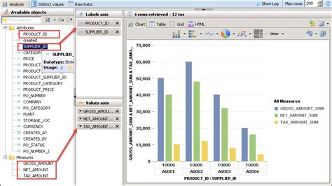 Sap Hana Analytic View Easysap