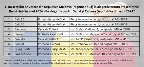 Foto Lista Celor De Sec Ii De Vot Deschise N Republica Moldova