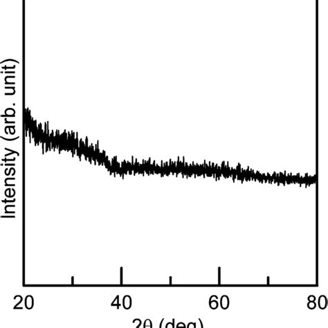 XRD Pattern Of Nickel Oxide Film Deposited On Titanium Oxide At 200 C