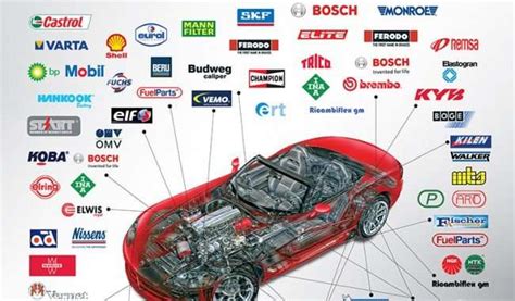 Search For Parts Wholesale Parts Express