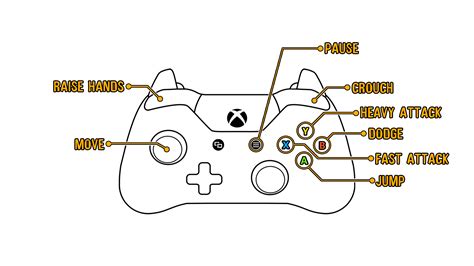 Complete Gang Beasts Controls Guide List For Xbox,, 46% OFF