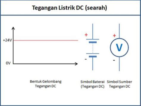 Simbol Tegangan Dc 56 Koleksi Gambar