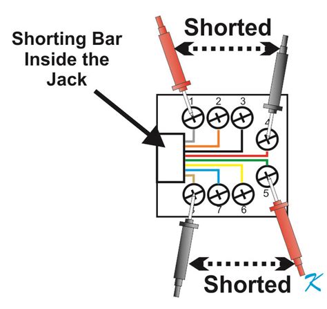 What Is The Proper Method Of Wiring An Rj 31x Jack