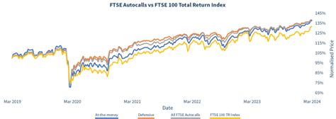 Meteor Asset Management Limited Ftse Autocalls Index March