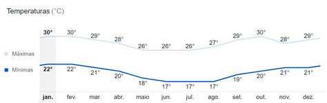 Temperatura De Belo Horizonte WebArCondicionado