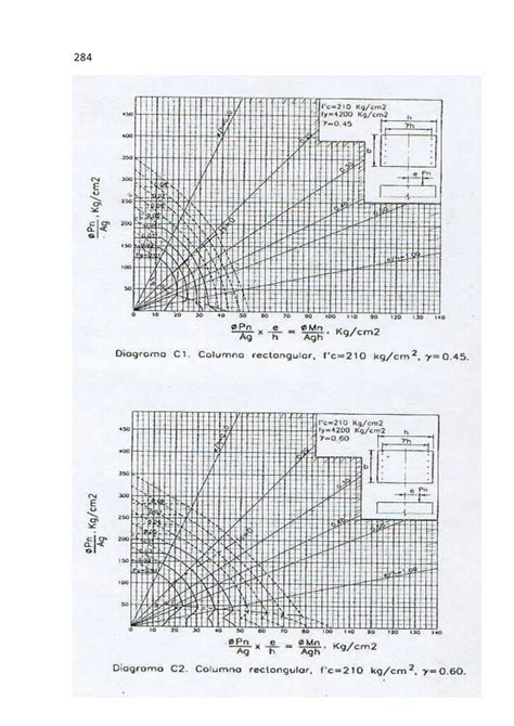 DOC ABAKOS Para Acero De Columnas DOKUMEN TIPS