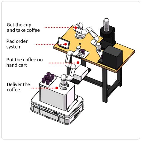 Commercial applications - Elephant Robotics