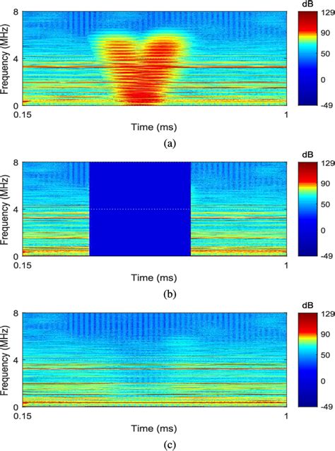 Figure 1 From An Interference Mitigation Technique For FMCW Radar Using