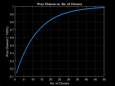 Risk Of Rain 2 How To Unlock 57 Leaf Clover Our Expert S Take