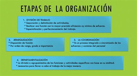 Tomi Digital Organizaci N Como Proceso Administrativo