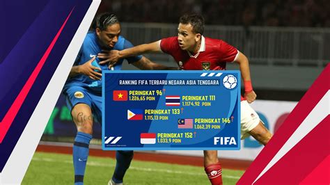 Rilis Ranking Fifa Terbaru Indonesia Melesat Naik Tiga Peringkat