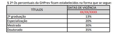 Edital Iprev Df Publicado Para Vagas E Iniciais De R Mil