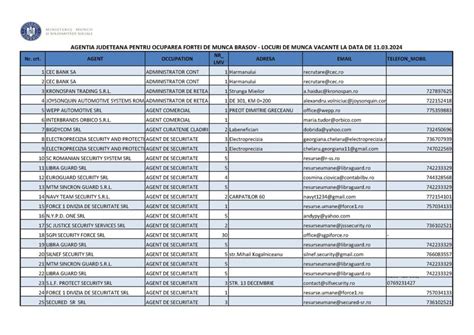 Record de locuri de muncă vacante la Brașov MyTex ro