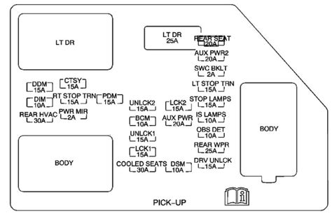 Fuse Box Diagram 2006 Chevy Silverado