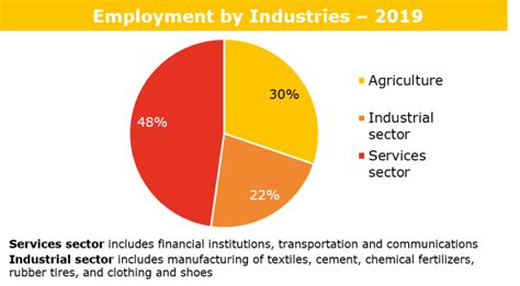 Economic Overview of Indonesia Market - Seamless