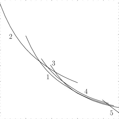 Constraints On Yukawa Type Corrections To Newton S Gravitational Law