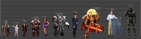 The Height Chart Warhammer Fans Dont Want You To See