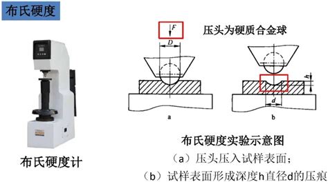 材料硬度材料的硬度分类及其优缺点解析 测试狗科研服务