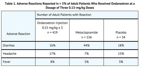 Ondansetron Injection Wikidoc