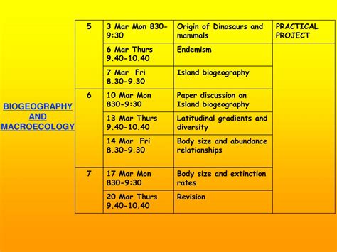 Ppt Biogeography And Macroecology Powerpoint Presentation Free