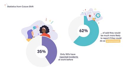 Workplace Sexism Sexism In The Office Culture Shift