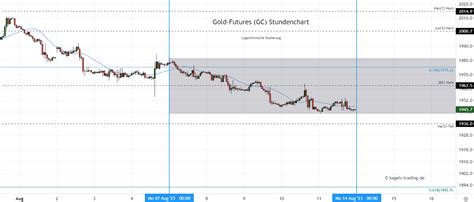 Goldpreis Chartanalyse Prognosen für neue Woche 33 Investing