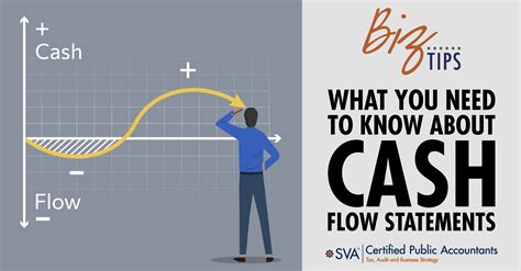 5 Things You Need To Know About Cash Flow Statements Sva