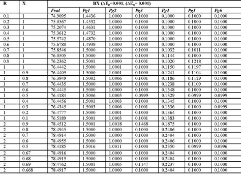 Table I From Power Flow Analysis Using Optimal Power Flow Method