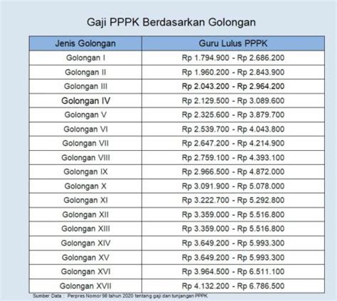 17 Gaji PPPK Guru Dan Non Guru Beserta Tunjangan LokerPintar Id