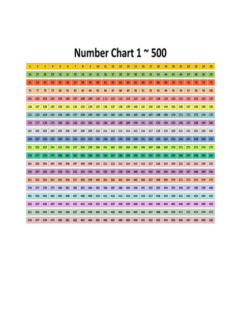 Free Printable Number Chart 1 500  Pdf