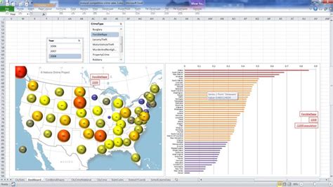 Data Visualization with MS Excel