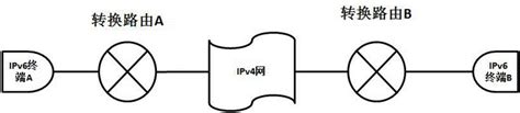 Method For Realizing Pass Through Of Ipv6 Data Packet In Ipv4 Network Eureka Patsnap