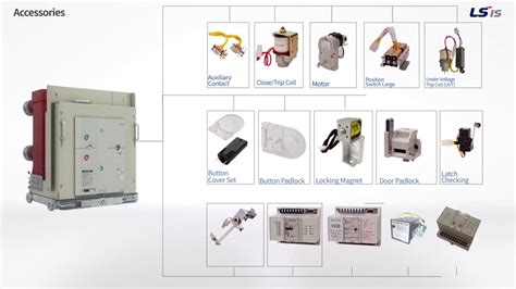 Ls Electric Vacuum Circuit Breaker Vcb Introduction Youtube