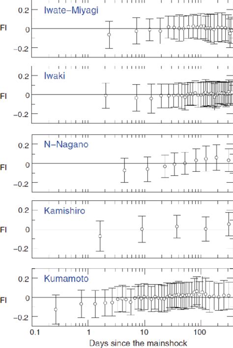 Figure From Low Frequency Earthquakes In The Continental Plate And