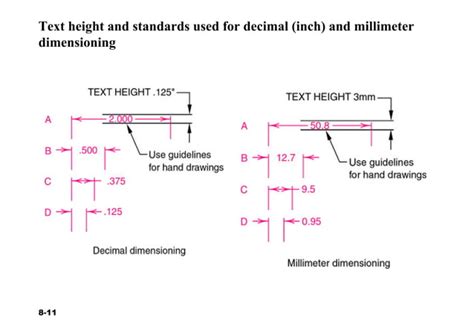 Chapter8 Dimensioning And Tolerances