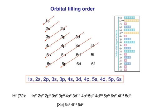 Electrons In Atoms And The Periodic Table Ppt Download