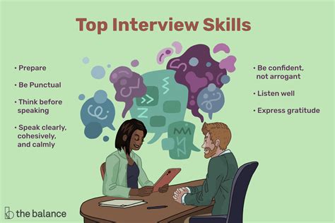 Job Interview Skills That Will Help You Get Hired