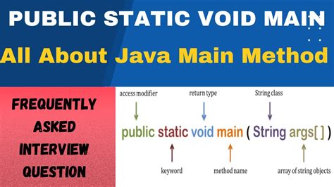 What Is The Meaning Of Void In Java Quora