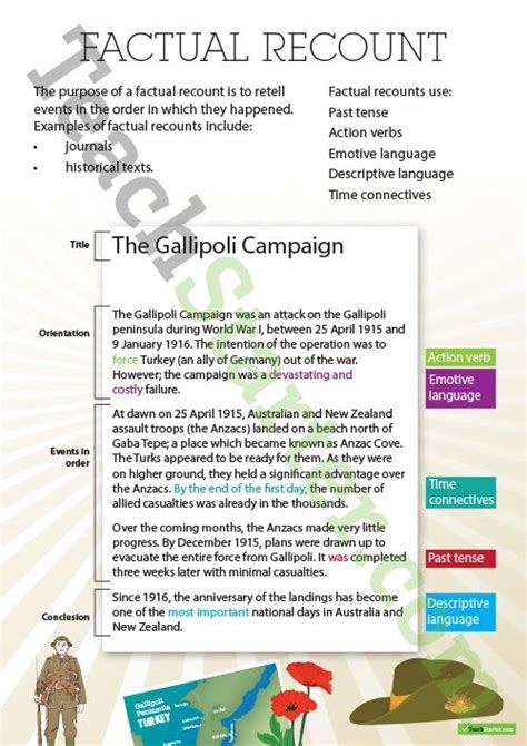 Factual Recount Text Type Poster With Annotations Teaching Resource