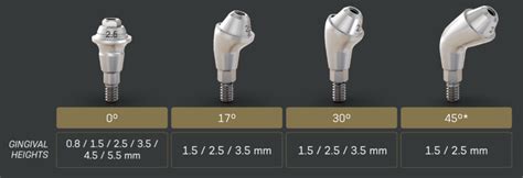 Zygomatic Implant Systems A Complete Guide And Critical Review For