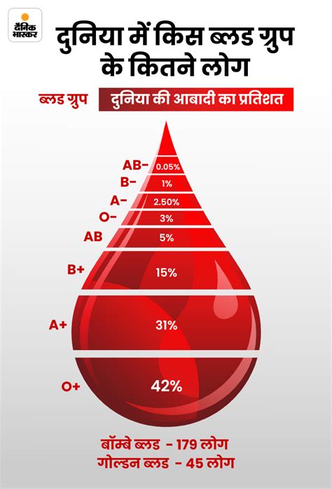 Top 17 हमगलबन बढ जन स कय हत ह 2022