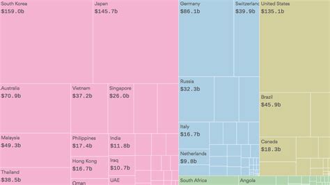 The winners and losers (mostly losers) in a U.S.–China trade war