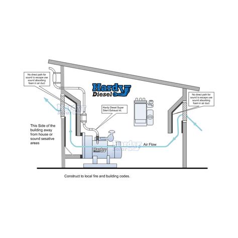 Diesel Generator Exhaust Kit - Hardy Diesel