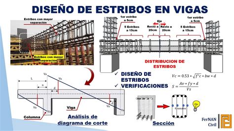 Tabela De Espaçamento De Estribos RETOEDU