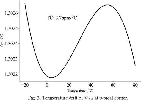 Figure 3 From A Resistorless Precision Curvature Compensated Bandgap