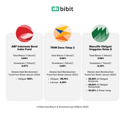 Prinsip Investasi High Risk High Return Mitos Atau Fakta Blog Bibit