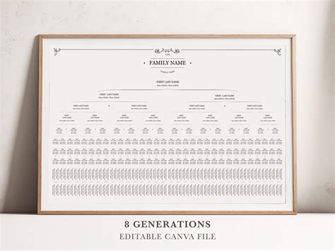 Editable Descendant Family Tree Template Genealogy Family Tree Printable Family Tree Wall Art ...