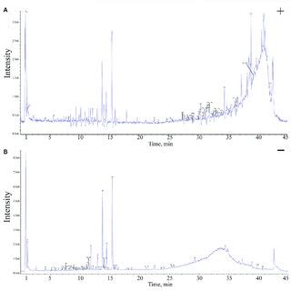 Uplc Q Tof Ms Ms Tics Of The Pamr Sample In The Positive A And