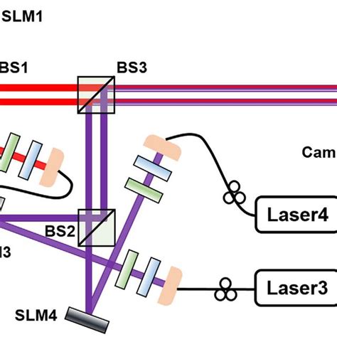 A Oam Mode Switching To A New Topological Charge Value In Port 4 B